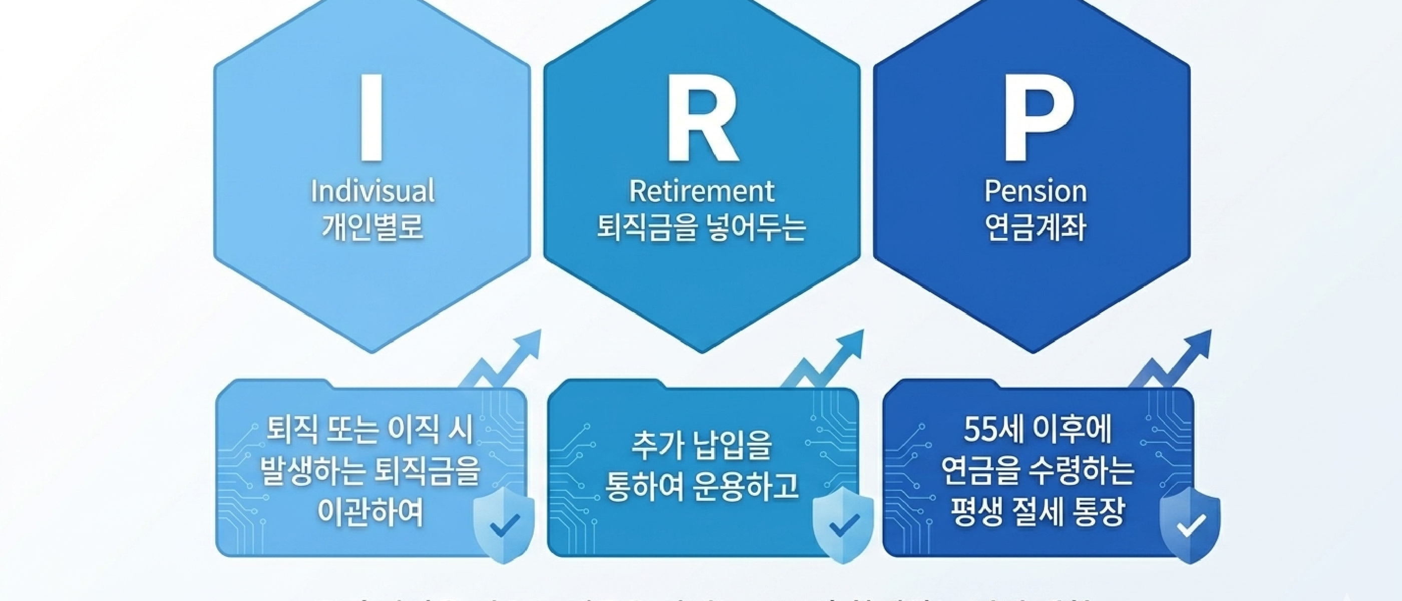 퇴직연금 디폴트옵션 뜻과 선택 방법, DC형 IRP 가입자가 알아야 할 핵심 정리