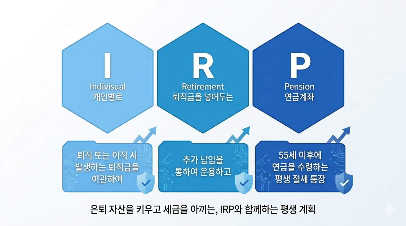 IRP 계좌 개설부터 퇴직금 수령, 세액공제 혜택까지 쉽게 정리