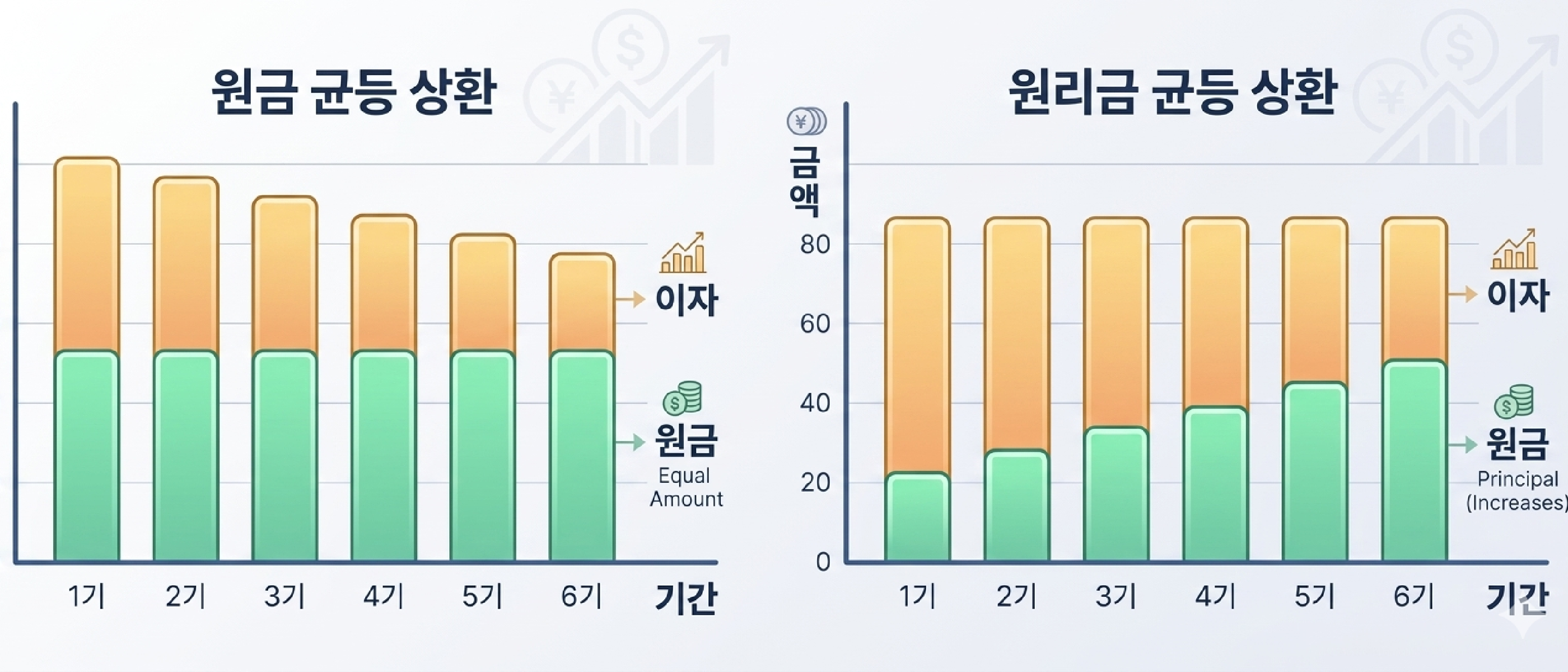 중도상환수수료 뜻과 계산 방법: 대출 빨리 갚기 전에 꼭 볼 기준