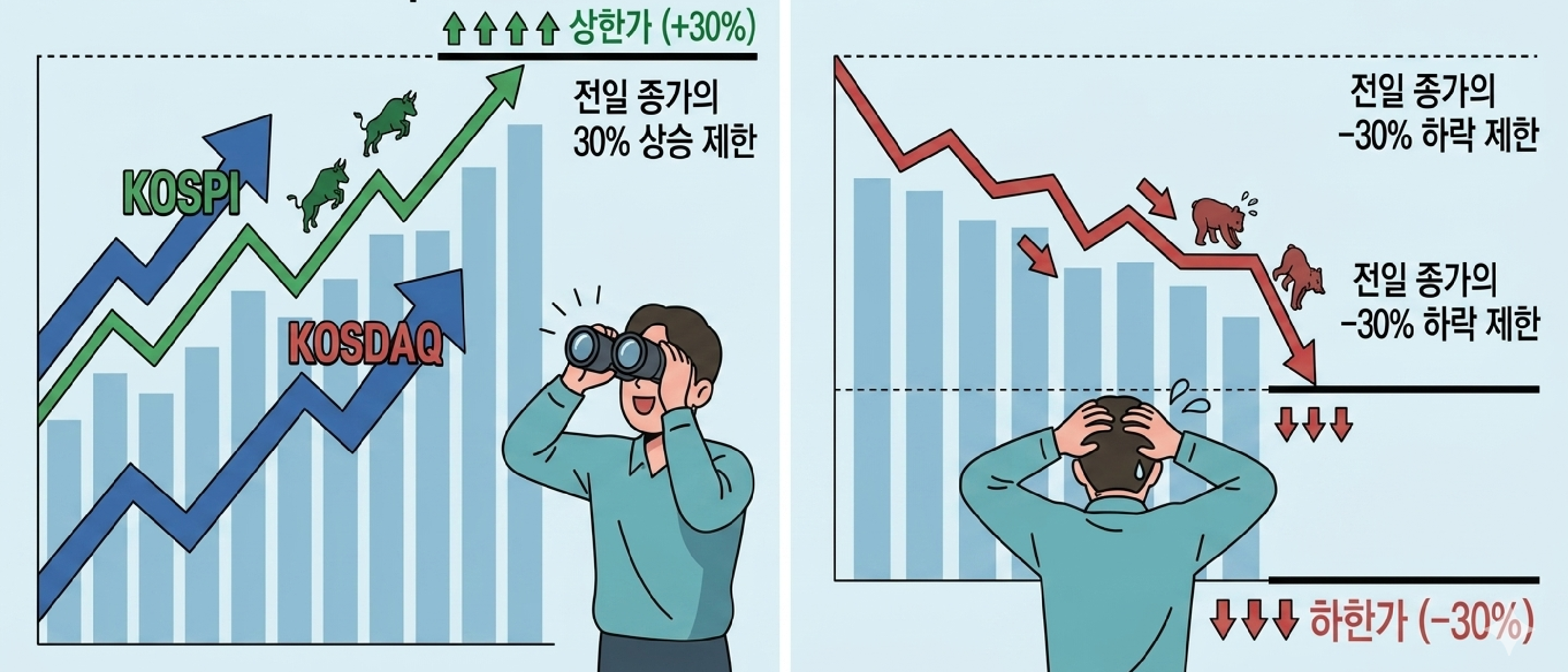 주식 용어: 상한가 하한가, 주식 가격제한폭 30% 쉽게 이해하기